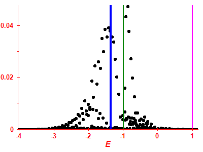 Strength function